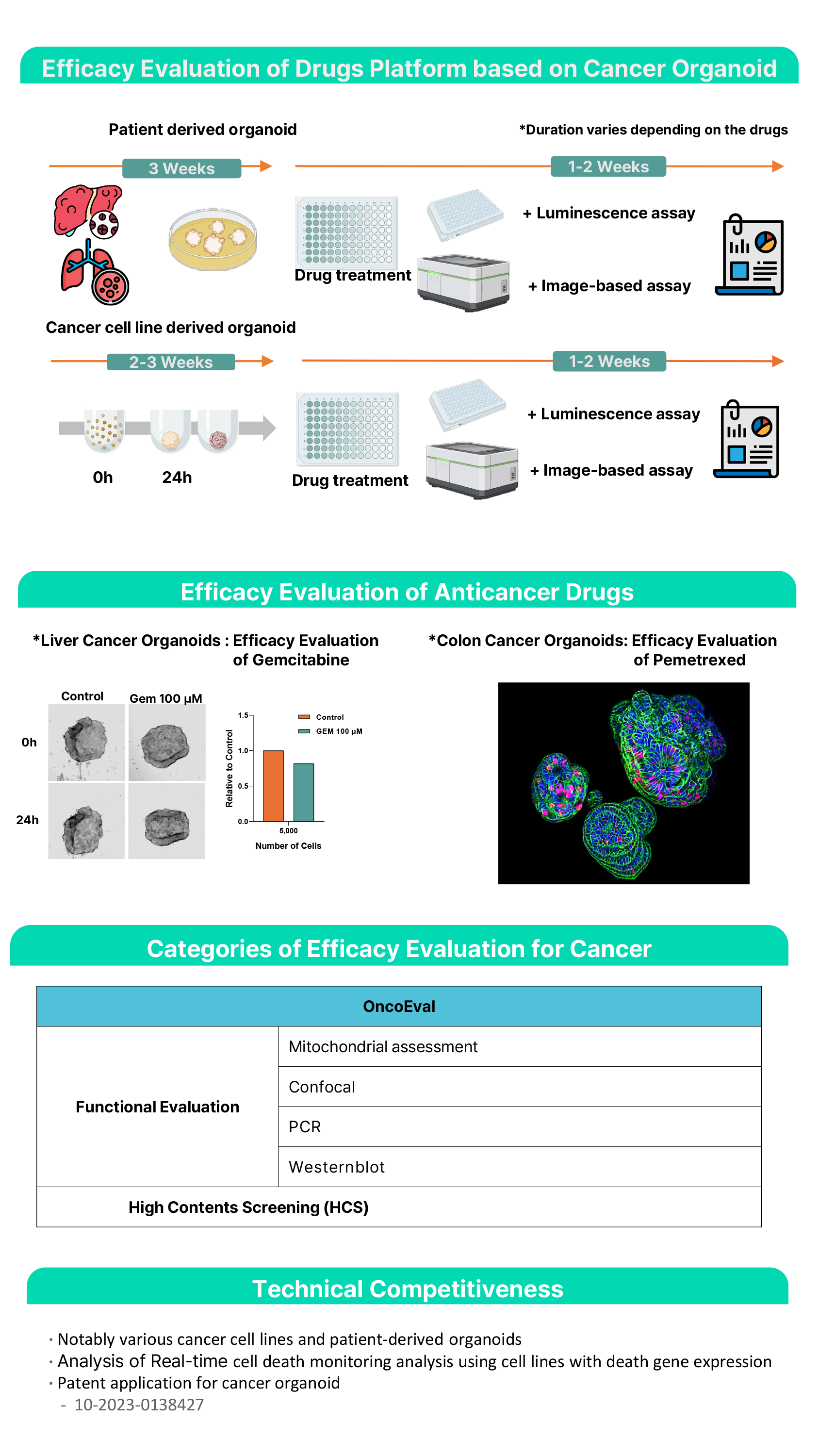 http://www.biosolvix.com/wp-content/uploads/암효능평가_홈페이지수정-1.png