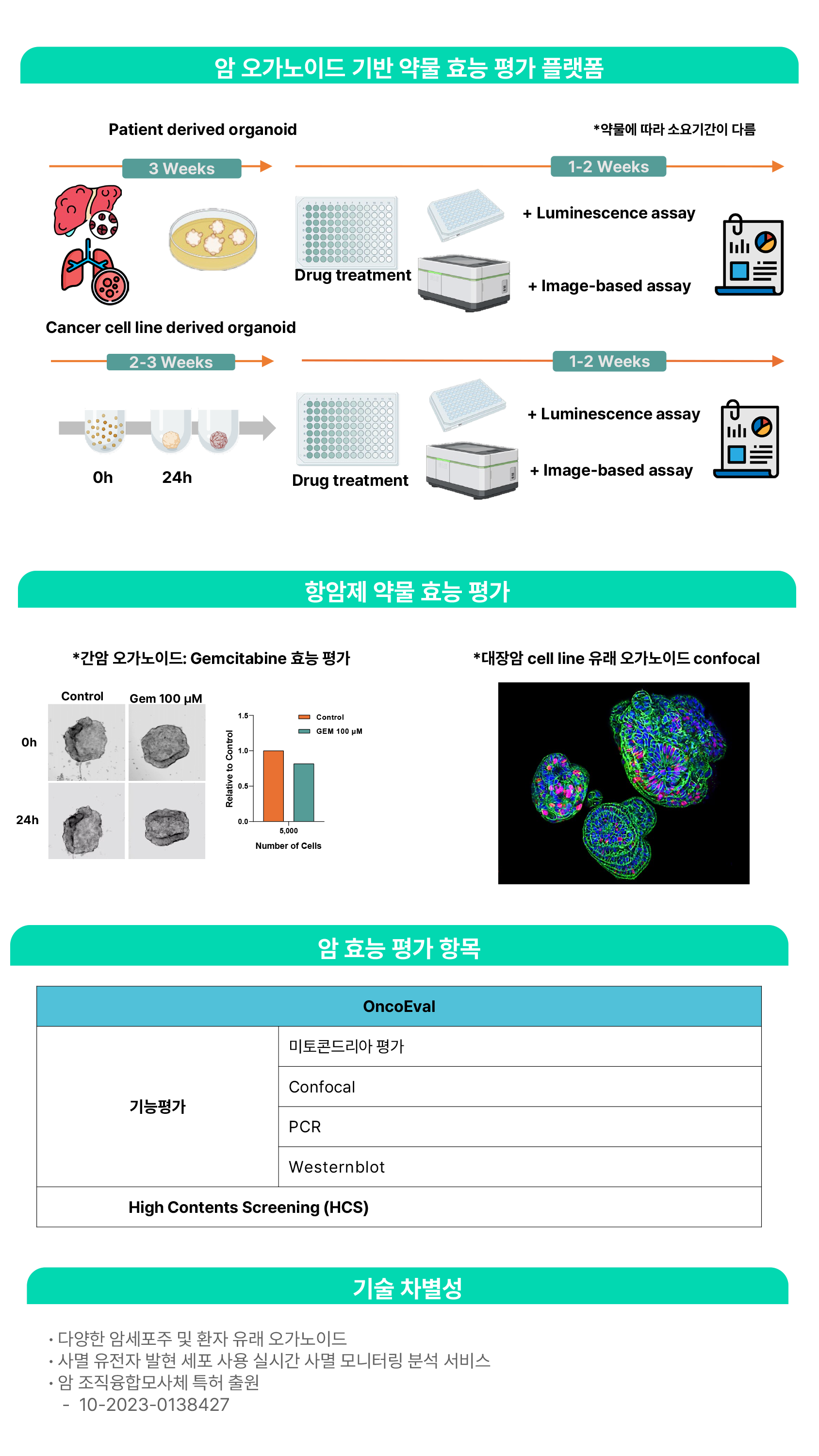 http://www.biosolvix.com/wp-content/uploads/암효능평가_홈페이지수정-1.png