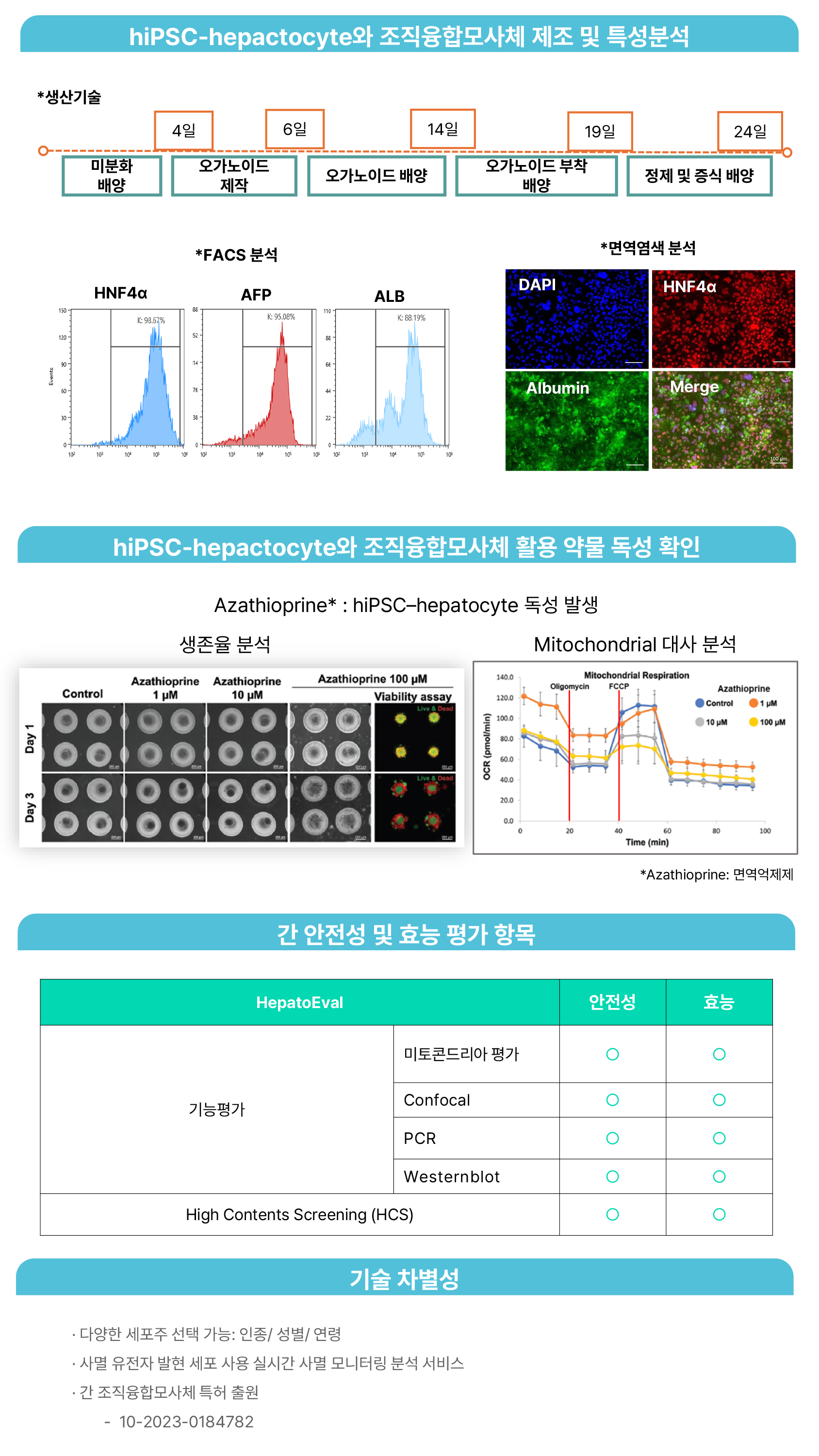 http://www.biosolvix.com/wp-content/uploads/한글간독성효능평가_홈페이지수정.png