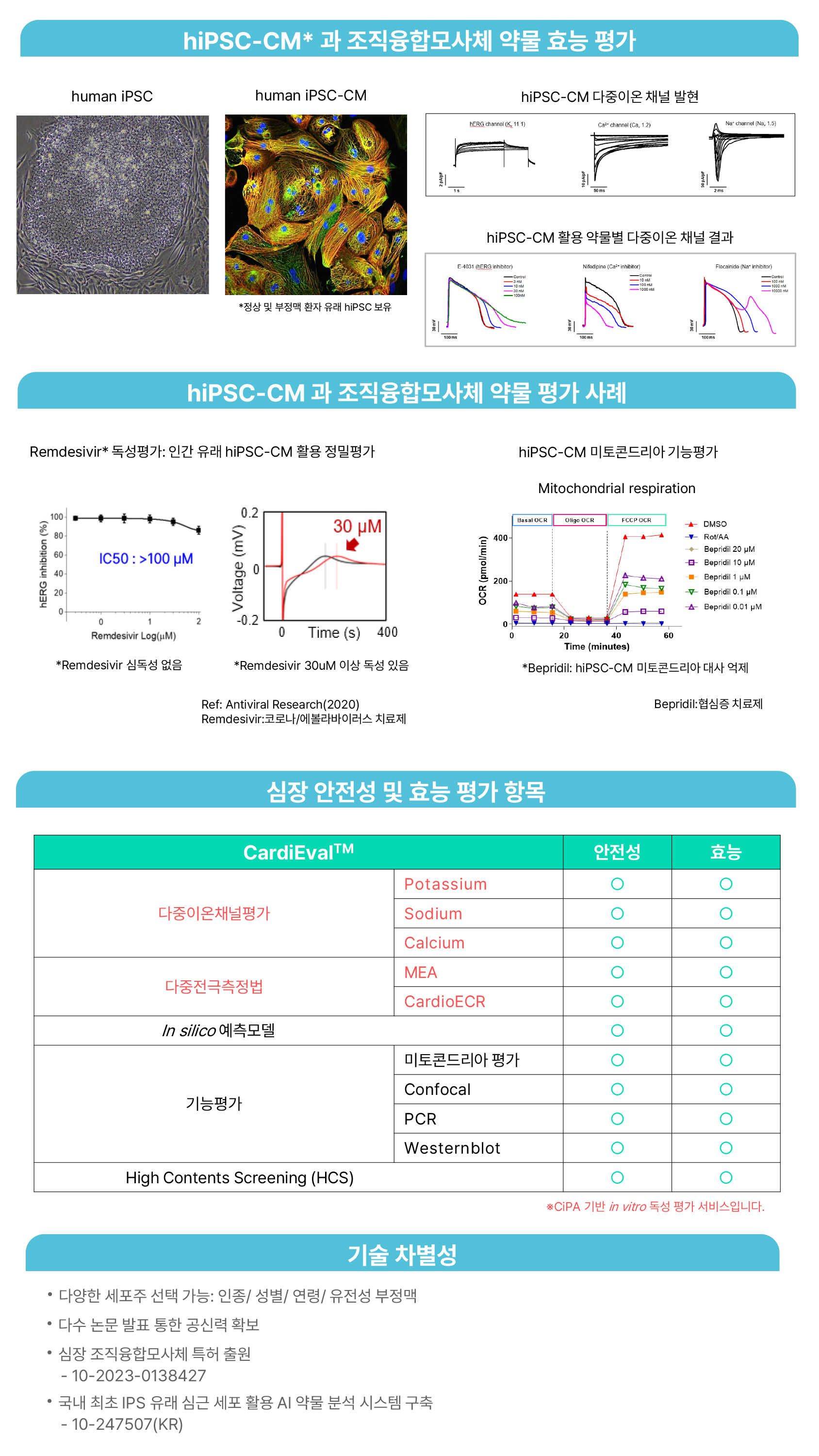 http://www.biosolvix.com/wp-content/uploads/한글심장독성효능평가_홈페이지수정.png